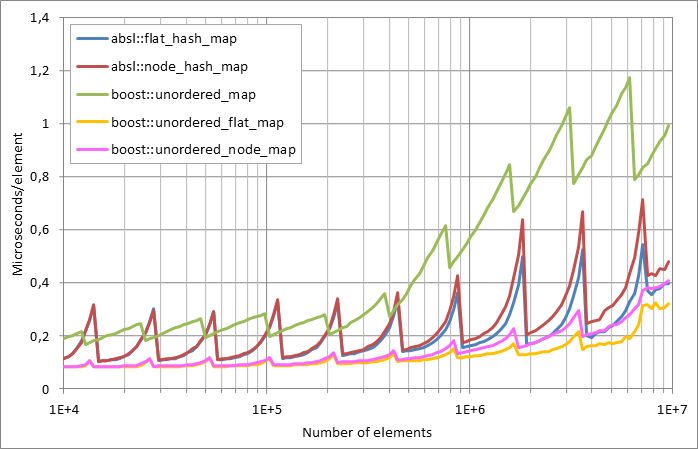 Scattered%20unsuccessful%20looukp.xlsx.plot